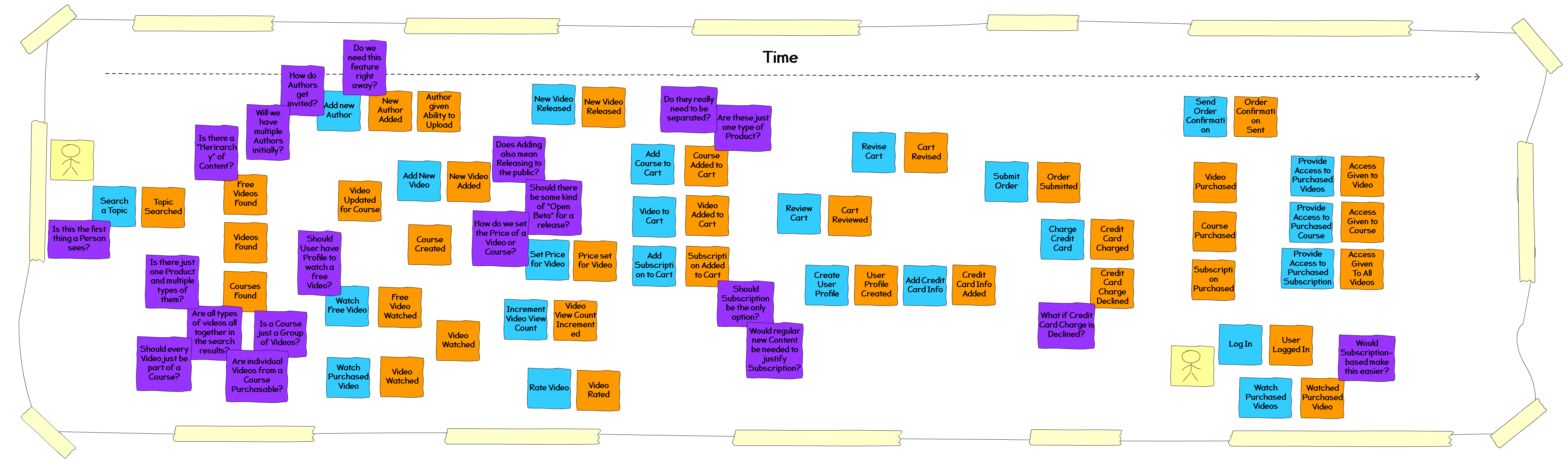 domain driven design video